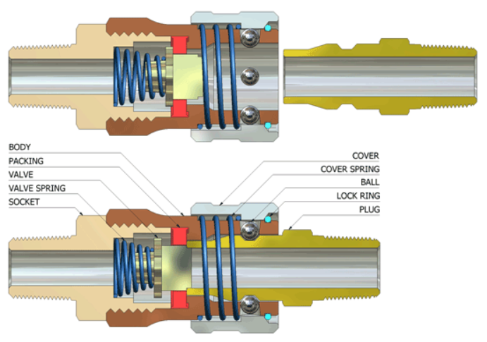 Sơ đồ cấu tạo chi tiết của khớp nối nhanh CDC FLUIDFIT - Sơ đồ chung cho dòng khớp nối