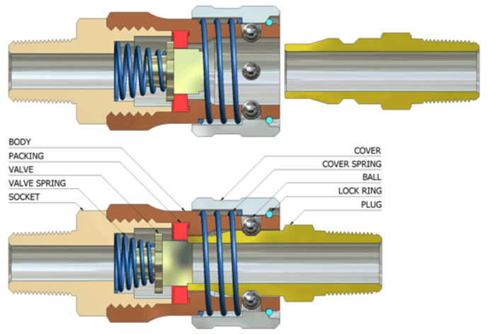 Sơ đồ cấu tạo chi tiết của khớp nối nhanh CDC FLUIDFIT - Sơ đồ chung cho dòng khớp nối
