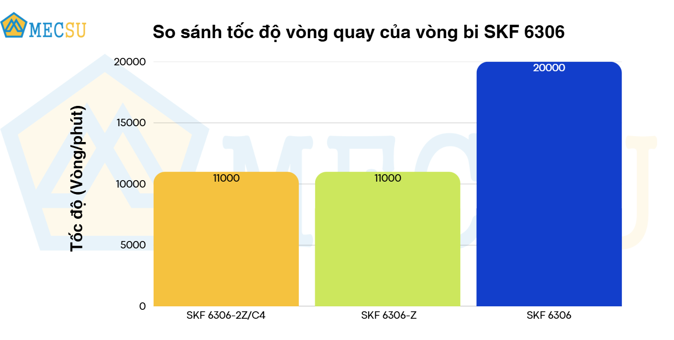 Vòng Bi Cầu Rãnh Sâu SKF 6306-2Z/C4 (30x72x19) Nắp Chắn Thép (Hai Bên) - Chính Hãng, Giá Tốt SKF - Ảnh 9