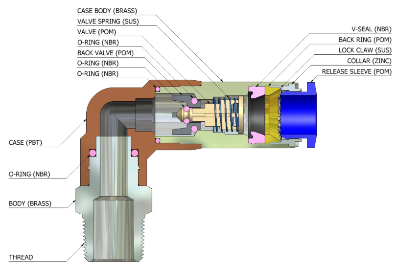 Cấu tạo và Nguyên lý hoạt động Đầu Nối Nhanh Tự Ngắt CDC