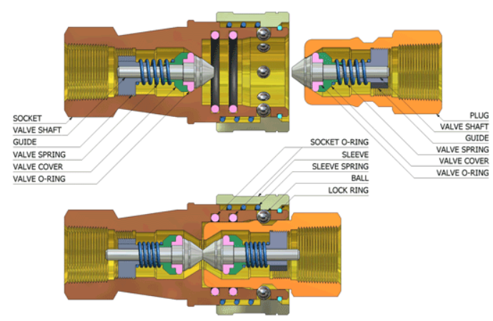 Cấu tạo và Nguyên lý hoạt động Khớp Nối Nhanh SP-S CDC