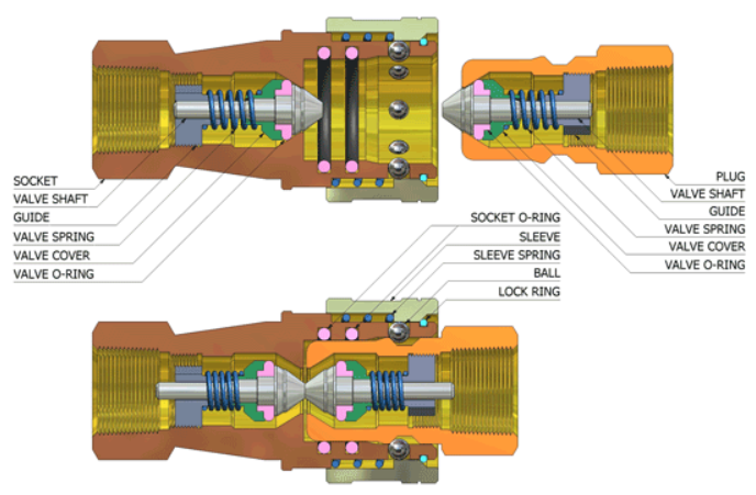 Cấu tạo và Nguyên lý hoạt động Khớp Nối Nhanh SP-S CDC