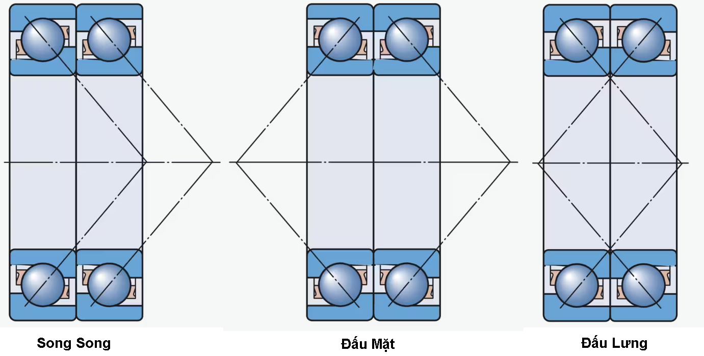 Vòng Bi Cầu Tiếp Xúc Góc 3305 ATN9 - Chính Hãng - Giá Tốt - Đủ Loại - Ảnh 3