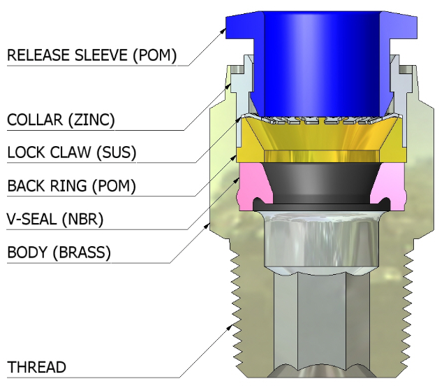 Sơ đồ cấu tạo chi tiết của đầu nối nhanh CDC One-Touch Fitting