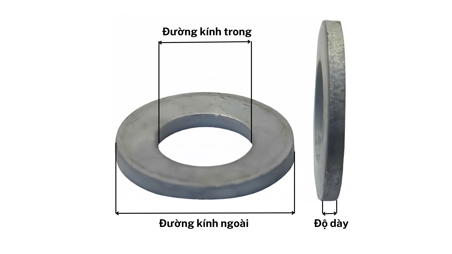 Đặc điểm của Lông Đền Phẳng Nhúng Nóng