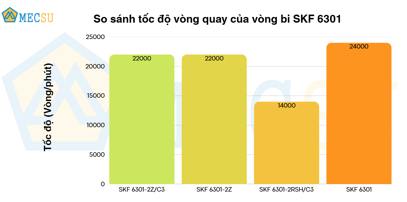 Vòng Bi Cầu Rãnh Sâu SKF 6301-2Z/C3 (12x37x12) Nắp Chắn Thép (Hai Bên) - Chính Hãng, Giá Tốt SKF - Ảnh 9
