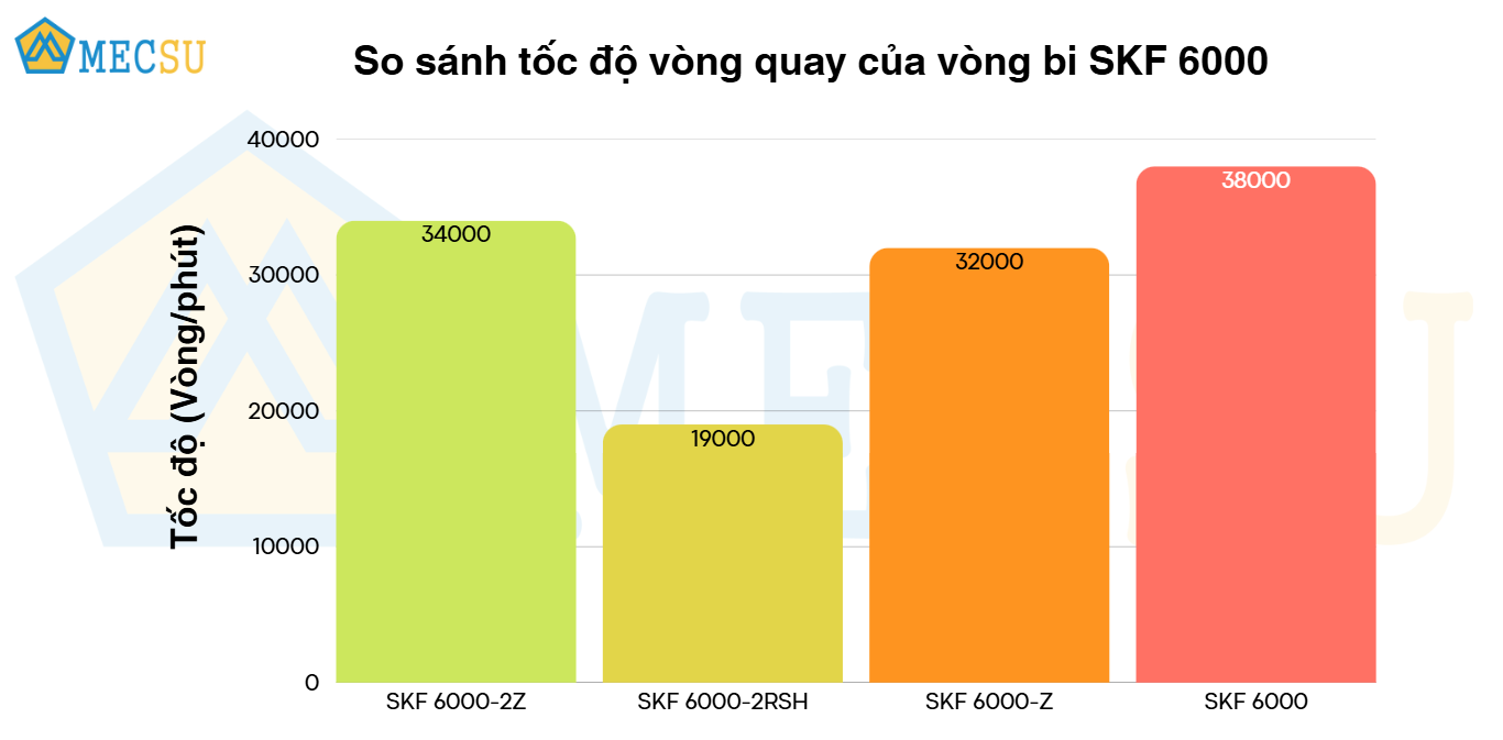 Vòng Bi Cầu Rãnh Sâu SKF 6000-2Z (10x26x8) - Chính Hãng - Giá Tốt - Đủ Loại - Ảnh 10