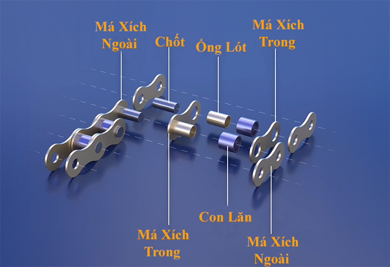 Dây Xích Con lăn Một Dãy DBC 80-1 (16A-1) Bước Xích 25.4 mm (Hộp 3.048 m) - Ảnh 3
