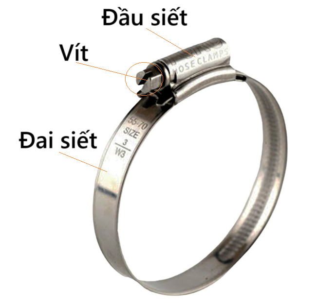 Cấu tạo chi tiết đai siết ống cổ dê Orbit Inox 304