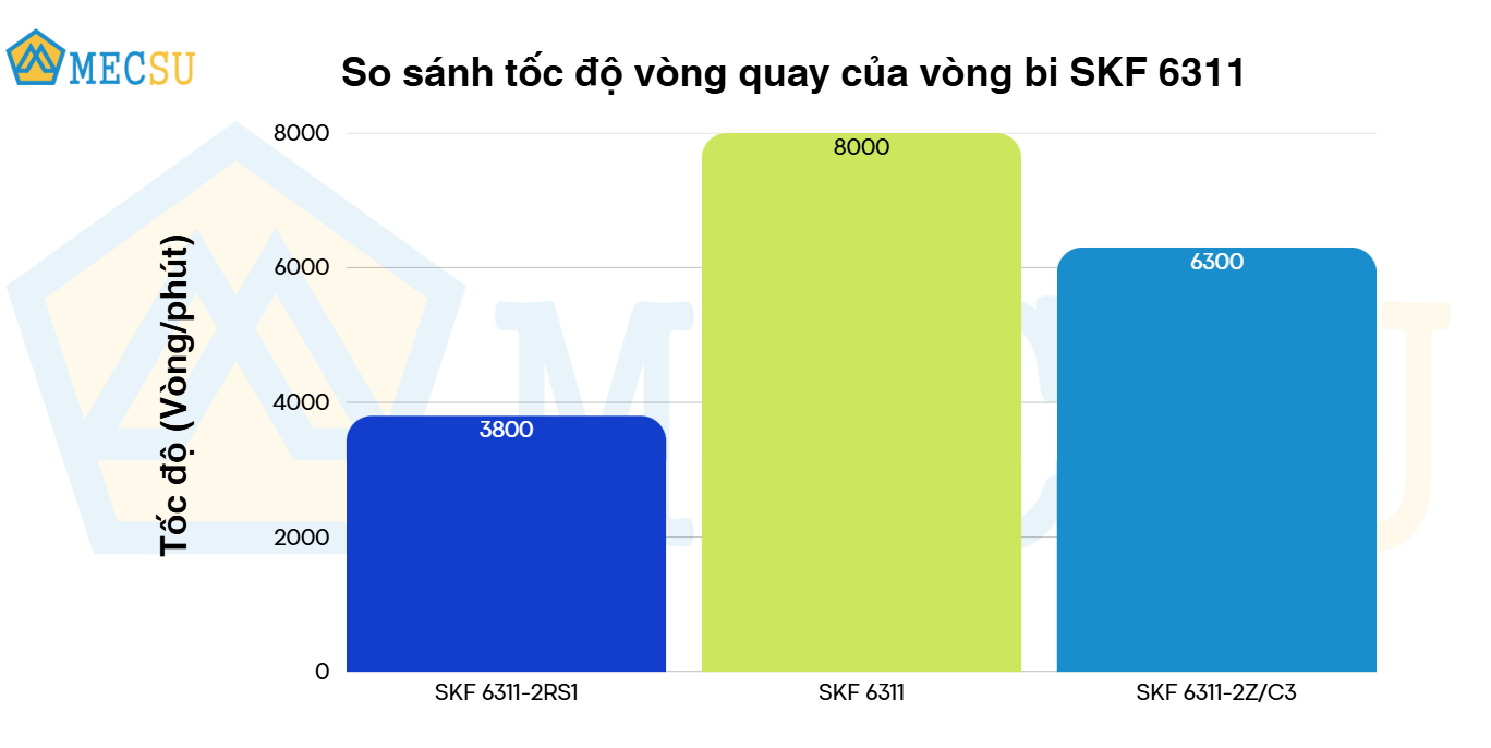 Vòng Bi Cầu Rãnh Sâu SKF 6311-2Z/C3 (55x120x29) - Chính Hãng - Giá Tốt - Đủ Loại - Ảnh 9