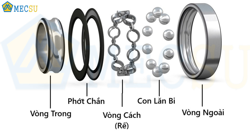 3. Cấu hình chi tiết Vòng Bi SKF 6304-2RSH/C3