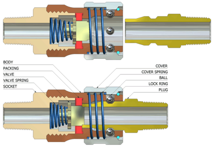 Sơ đồ cấu tạo chi tiết của khớp nối nhanh CDC FLUIDFIT - Sơ đồ chung cho dòng khớp nối
