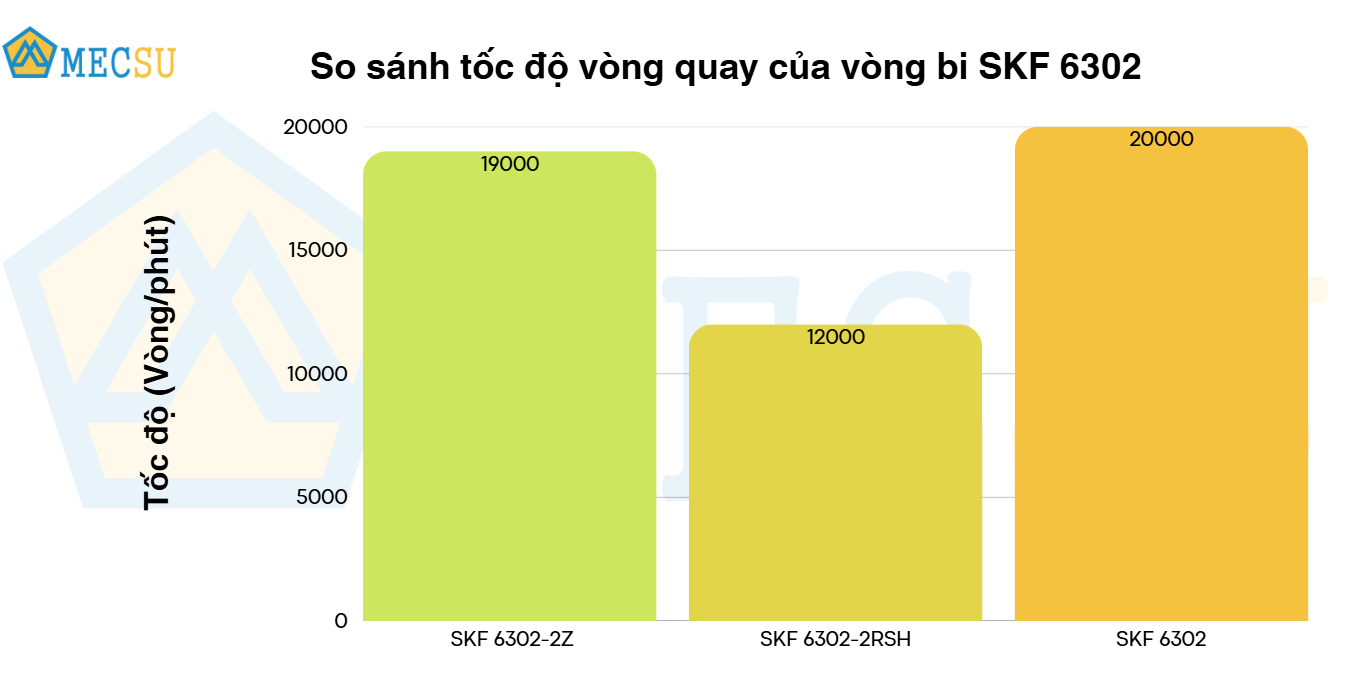 Vòng Bi Cầu Rãnh Sâu SKF 6302-2Z (15x42x13) Nắp Chắn Thép (Hai Bên) - Chính Hãng, Giá Tốt SKF - Ảnh 9