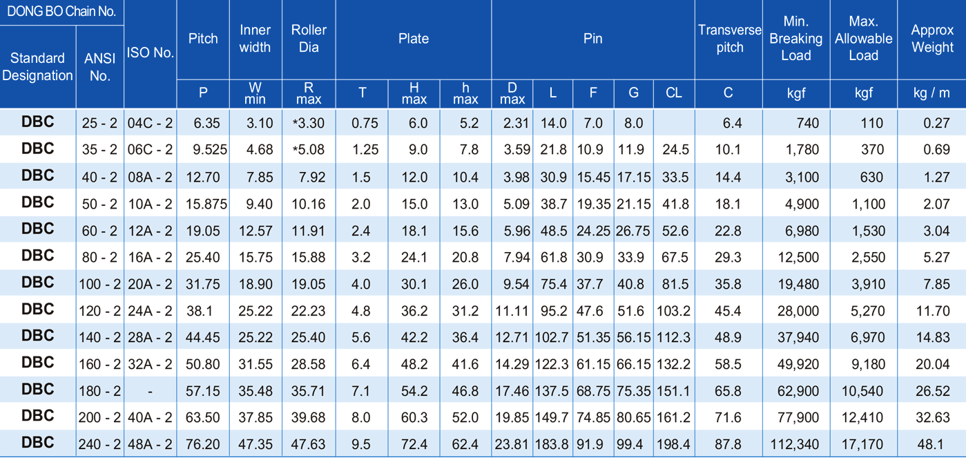 Dây Xích Con lăn Một Dãy DBC 80-1 (16A-1) Bước Xích 25.4 mm (Hộp 3.048 m) - Ảnh 4
