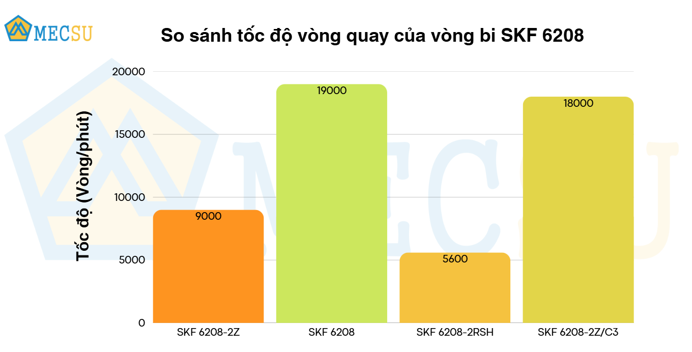 Vòng Bi Cầu Rãnh Sâu SKF 6208-2Z (40x80x18) Nắp Chắn Thép (Hai Bên) - Chính Hãng, Giá Tốt SKF - Ảnh 5