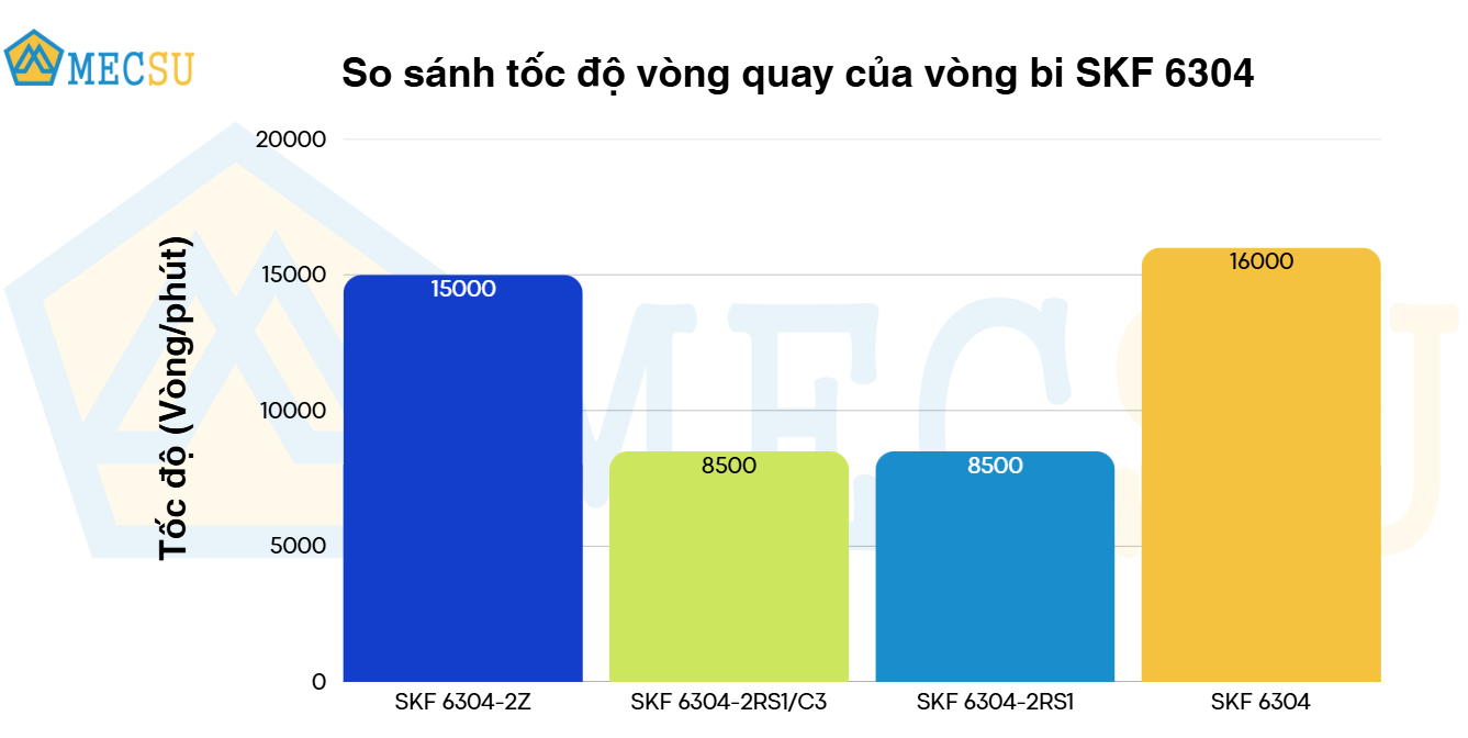 Vòng Bi Cầu Rãnh Sâu SKF 6304-2Z (20x52x15) Nắp Chắn Thép (Hai Bên) - Chính Hãng, Giá Tốt SKF - Ảnh 9