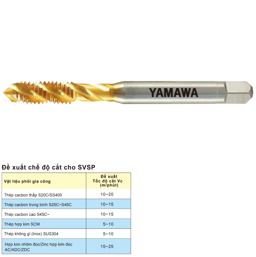 Mũi Taro Xoắn P3 M12x1.5 YAMAWA SY012ORNEV