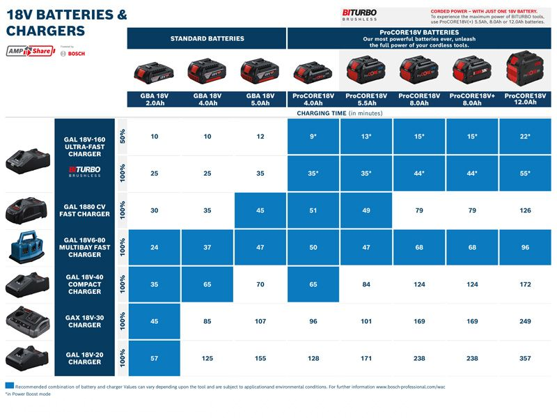 Alternative view of Pin PROCORE18V 4.0Ah Bosch 1600A0193L